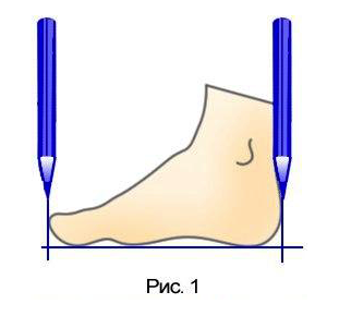 Рис. 1 - измерение стопы сбоку